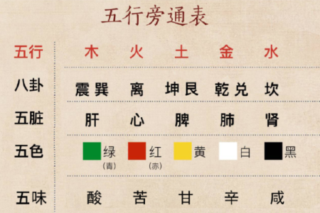 八卦五行算命大全：揭秘命运的五大元素与八卦玄机