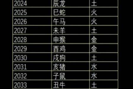 出生的人属什么命与五行解析