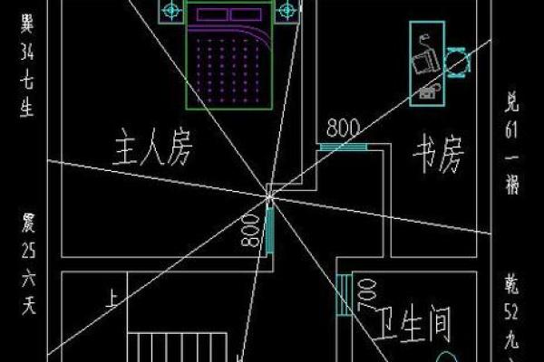从风水角度看家居布置,图解宝典电子版助力你 从风水角度看家居布置,图解宝典电子版助力你