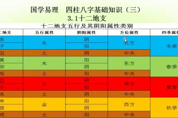 出生命运如何?天干地支影响解析 出生命运如何?天干地支影响解析