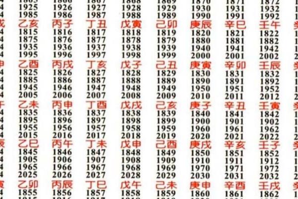 出生命运如何?天干地支影响解析 出生命运如何?天干地支影响解析