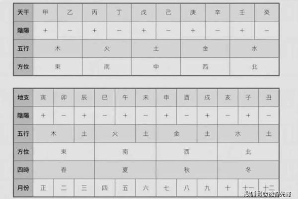 出生属什么命?详细解读 出生属什么命?详细解读