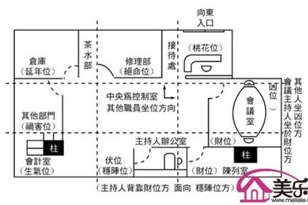 办公室风水布局大师的成功秘诀 办公室风水布局大师的成功秘诀