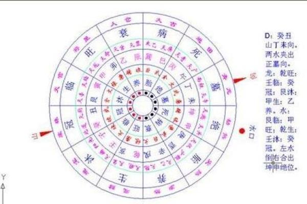 白鹤仙师风水秘法解析 白鹤仙师风水秘法解析