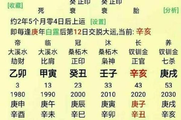 八字测格局,如何通过命理看清人生方向 八字测格局,如何通过命理看清人生方向