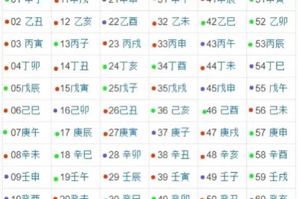 日柱甲子婚姻配对的命理解析