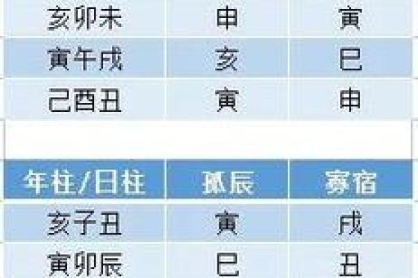 什么命运是天煞孤星的典型特征与化解方法