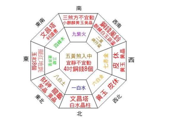 东北家居风水布局技巧与禁忌解析 东北家居风水布局技巧与禁忌解析