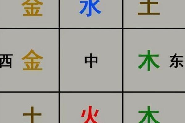 东北家居风水布局技巧与禁忌解析 东北家居风水布局技巧与禁忌解析