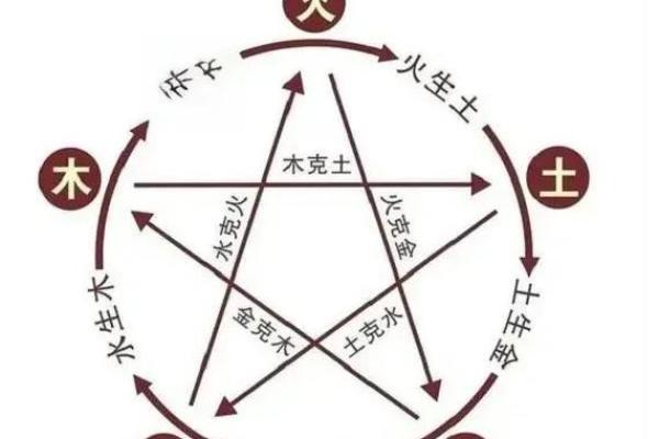 变五行到底属于哪一类?揭秘五行背后的秘密 变五行到底属于哪一类?揭秘五行背后的秘密