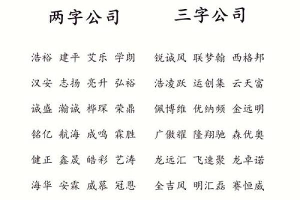 创意与实用并存的工业设计公司命名指南 创意与实用并存的工业设计公司命名指南