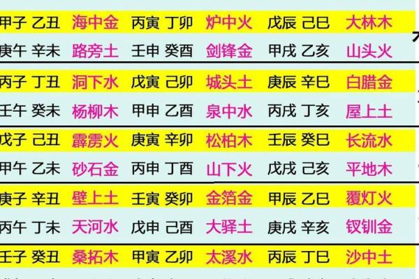 八字五行量化解析：如何通过五行找出命运中的关键因素