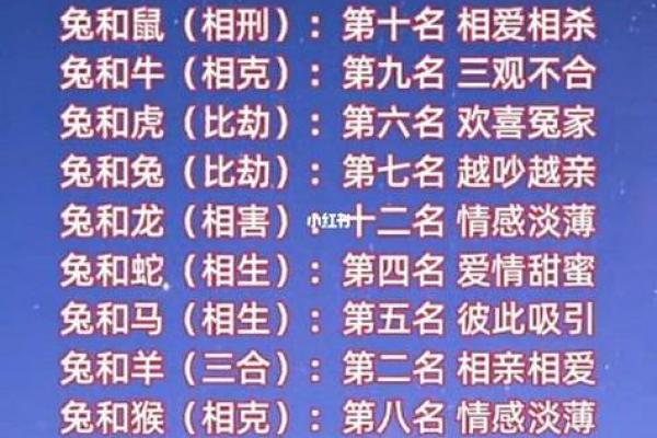 从生肖看爱情,十二生肖最佳情侣配对全攻略 从生肖看爱情,十二生肖最佳情侣配对全攻略