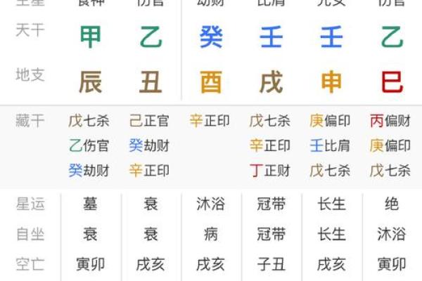 时晨八字:揭秘命运中的隐藏玄机,如何用八字打破人生困局? 时晨八字:揭秘命运中的隐藏玄机,如何用八字打破人生困局?