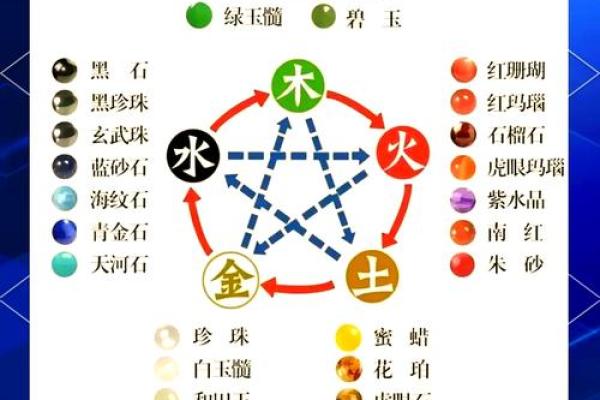黛的五行属性揭秘：如何影响你的命运与运势