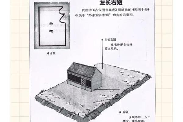 从风水角度看建房选址 如何打造有利的居住环境 从风水角度看建房选址 如何打造有利的居住环境