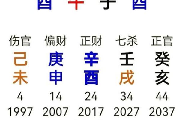 八字算命揭秘：如何从出生时间看透你的一生运势和命运轨迹