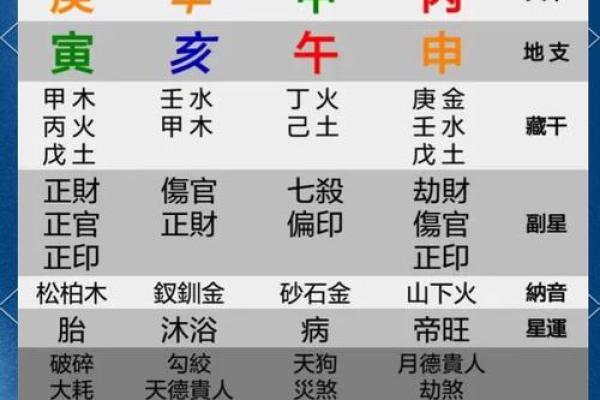揭秘哲的八字:看透命运的关键! 揭秘哲的八字:看透命运的关键!