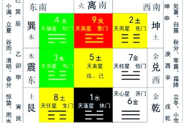 打造和谐居家环境的五大风水要素 打造和谐居家环境的五大风水要素
