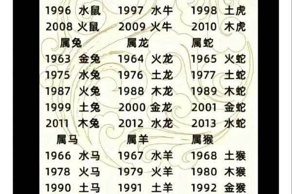 出生的属相命运特点与运势详解 出生的属相命运特点与运势详解
