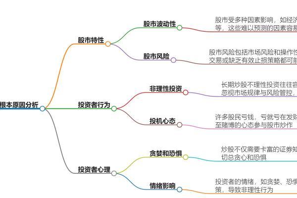 炒股五行理论解读:如何利用五行改善投资决策 炒股五行理论解读:如何利用五行改善投资决策
