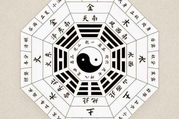 了解八字与八卦的关系,轻松掌握命运的方向 了解八字与八卦的关系,轻松掌握命运的方向