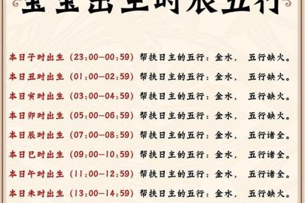 猪年宝宝命名策略：从五行八字看合适名字