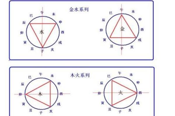 什么是六合命及其在命理学中的意义 什么是六合命及其在命理学中的意义