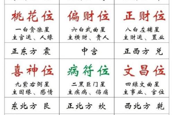 家居风水布局建议与趋势解析 家居风水布局建议与趋势解析