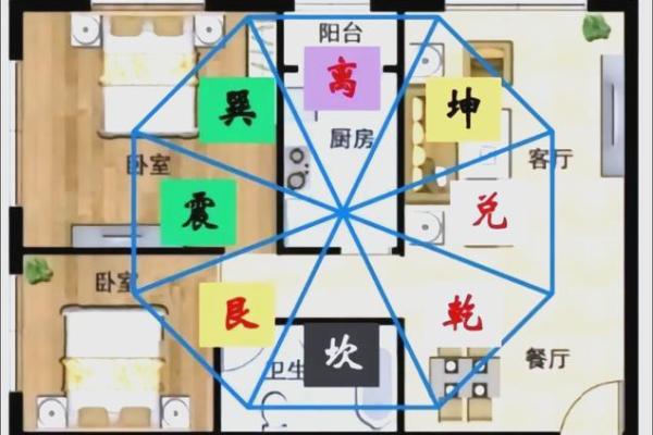 家居风水布局建议与趋势解析 家居风水布局建议与趋势解析