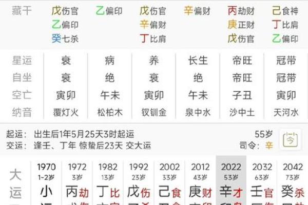八字打分测试:快速了解你的命运趋势和运势分析 八字打分测试:快速了解你的命运趋势和运势分析