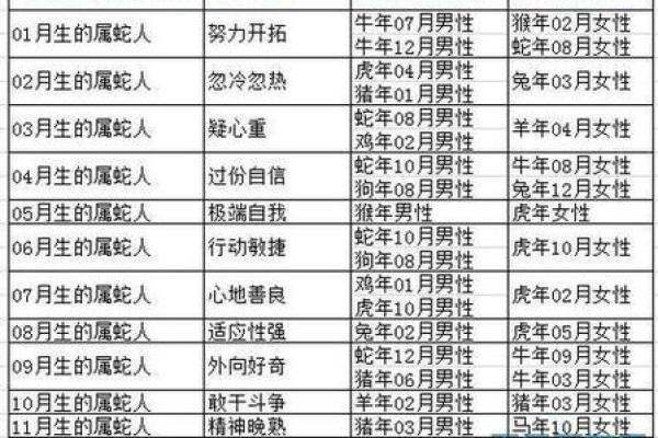 女牛男蛇婚姻相配度解析:性格与命运的契合度如何? 女牛男蛇婚姻相配度解析:性格与命运的契合度如何?