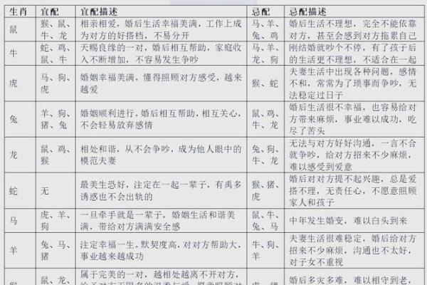 女牛男蛇婚姻相配度解析:性格与命运的契合度如何? 女牛男蛇婚姻相配度解析:性格与命运的契合度如何?