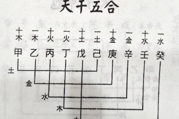 八字合是什么意思?了解命理中的八字合与婚姻、事业的关系 八字合是什么意思?了解命理中的八字合与婚姻、事业的关系