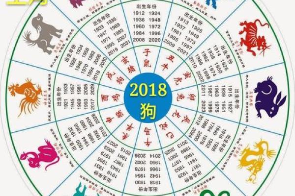 狗蛇配对的优缺点:女性属狗男性属蛇的婚姻运势 狗蛇配对的优缺点:女性属狗男性属蛇的婚姻运势