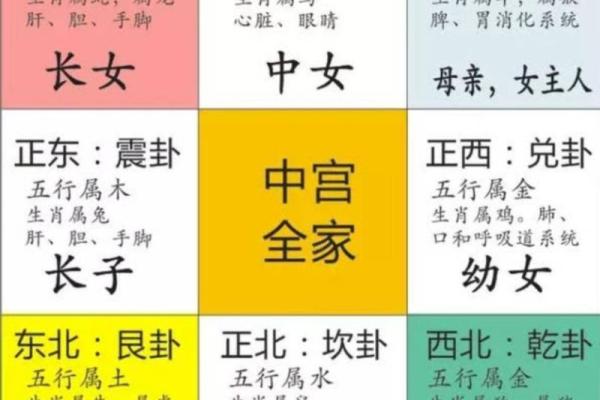 大玄空五行歌诀揭秘:掌握命理运势的关键法则 大玄空五行歌诀揭秘:掌握命理运势的关键法则