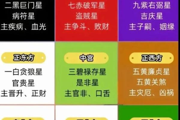 大玄空五行歌诀揭秘:掌握命理运势的关键法则 大玄空五行歌诀揭秘:掌握命理运势的关键法则