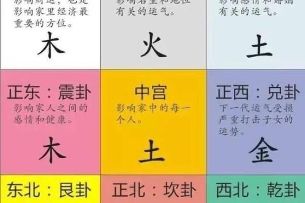 八字与阳宅风水的深度解析与应用技巧 八字与阳宅风水的深度解析与应用技巧