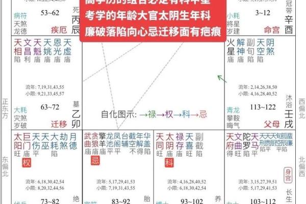 八字与紫微命理的神奇联系,你了解多少? 八字与紫微命理的神奇联系,你了解多少?