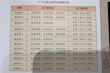 店铺风水摆放指南 招财辟邪的必备法则