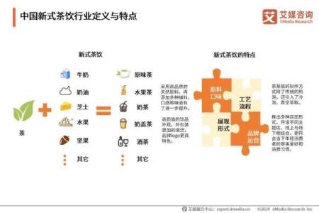 茶饮公司命名灵感大全 创意与品牌价值并重