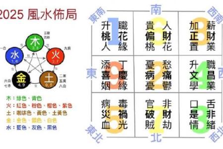 北京宅子风水如何影响家庭运势与健康
