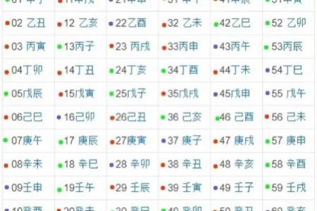 日柱甲子婚姻配对的命理解析