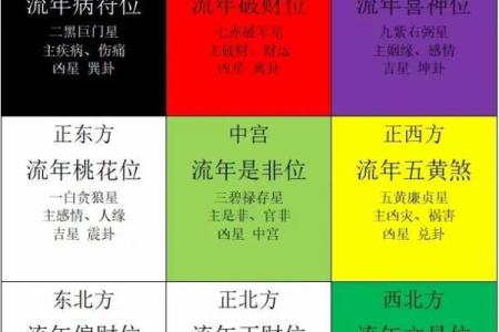 北京风水大师的家居风水布局指南