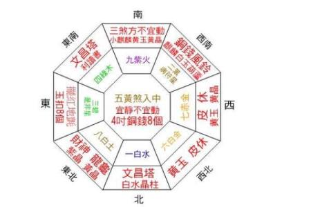 东北家居风水布局技巧与禁忌解析