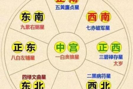 餐馆招财风水布局秘籍 提升生意运势的关键技巧
