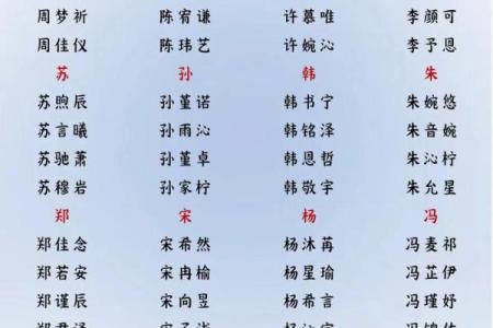 如何根据宝宝出生日期给宝宝起名字