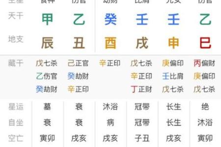 时晨八字：揭秘命运中的隐藏玄机，如何用八字打破人生困局？