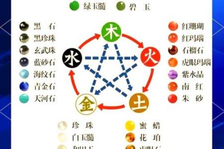黛的五行属性揭秘：如何影响你的命运与运势