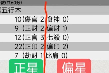 八字分析如何预测丈夫或妻子出现在命盘中